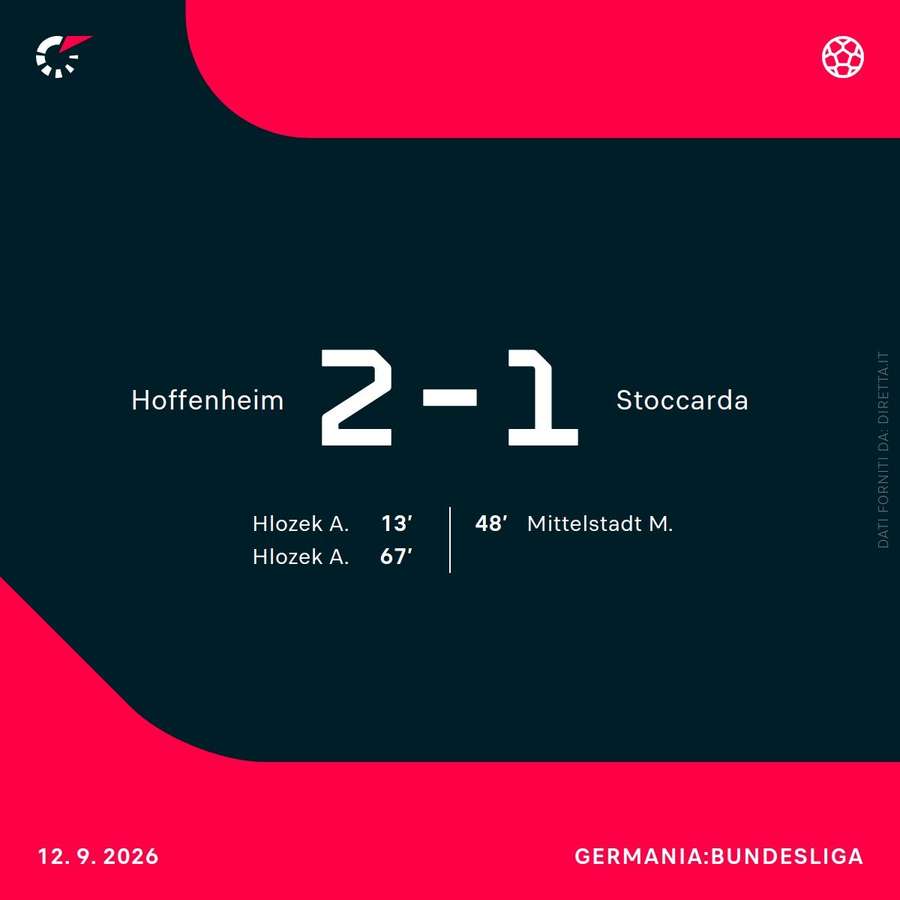 Hoffenheim-Stoccarda