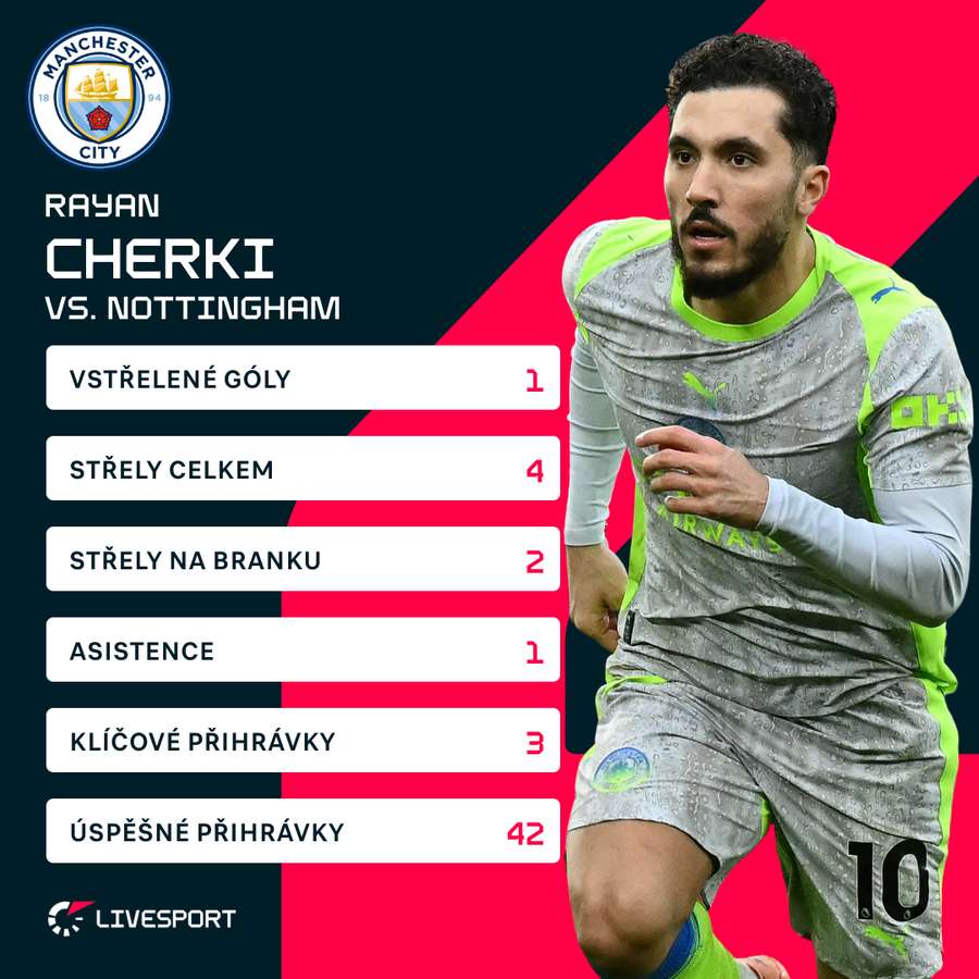 Cherkiho statistiky proti Nottinghamu.