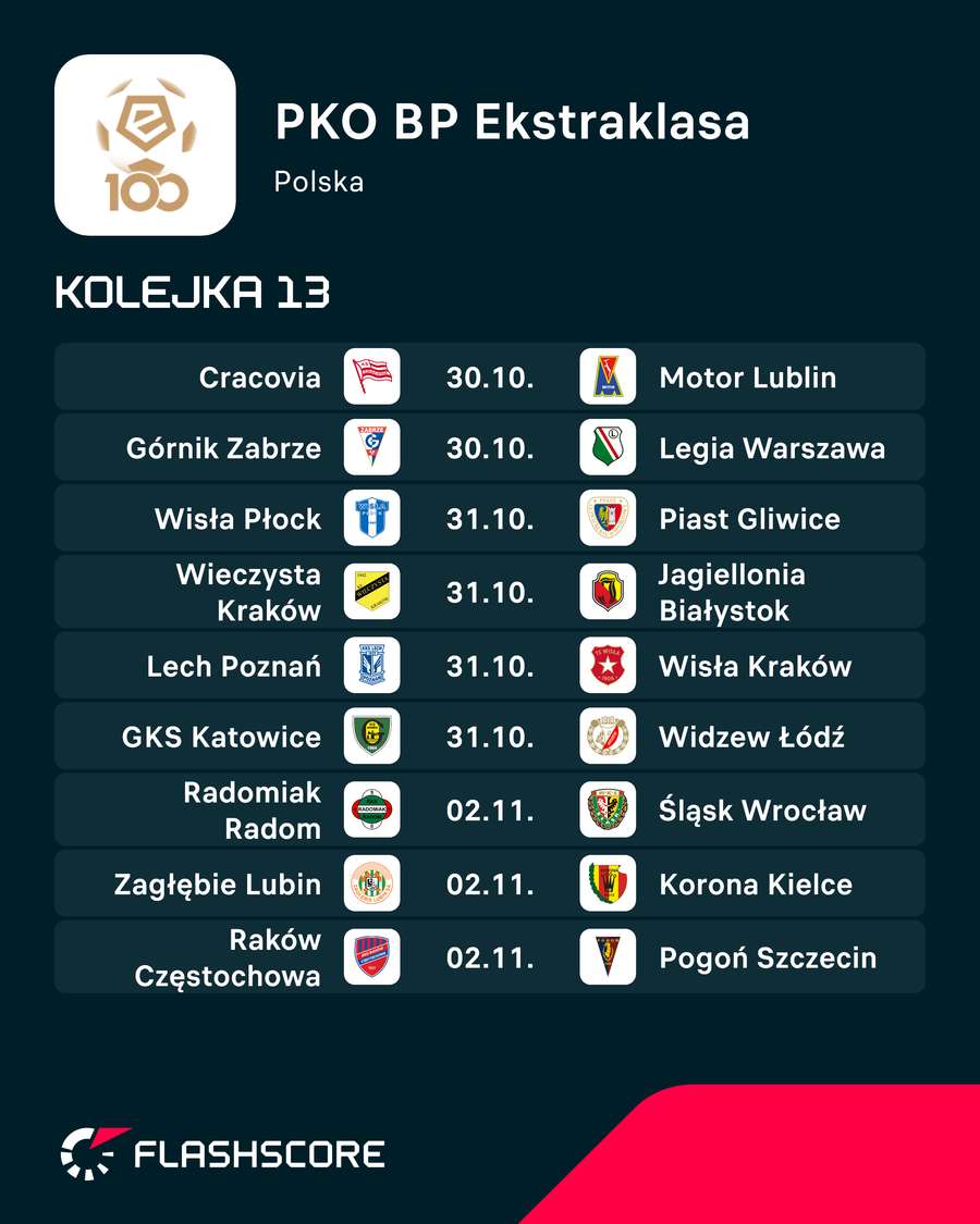 Harmonogram meczów 13. kolejki Ekstraklasy Harmonogram meczów 13. kolejki Ekstraklasy
