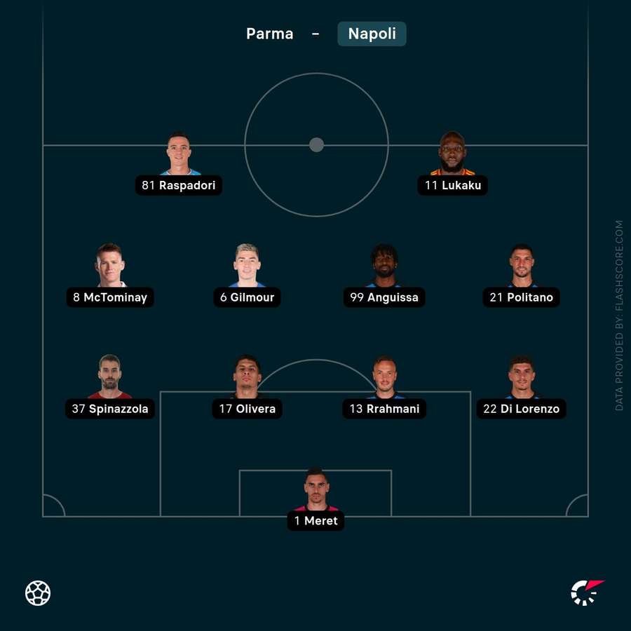 Napoli's starting lineup