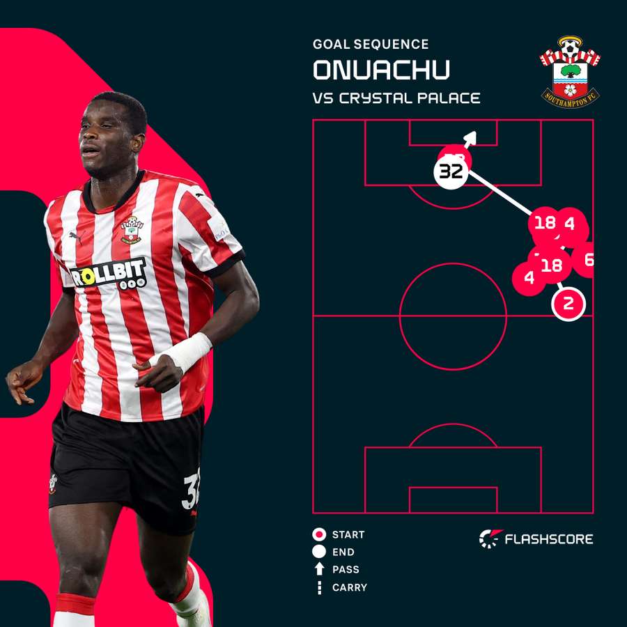 Paul Onuachu's goal sequence