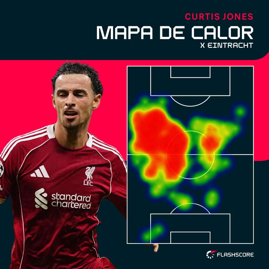 O mapa de calor de Curtis Jones O mapa de calor de Curtis Jones