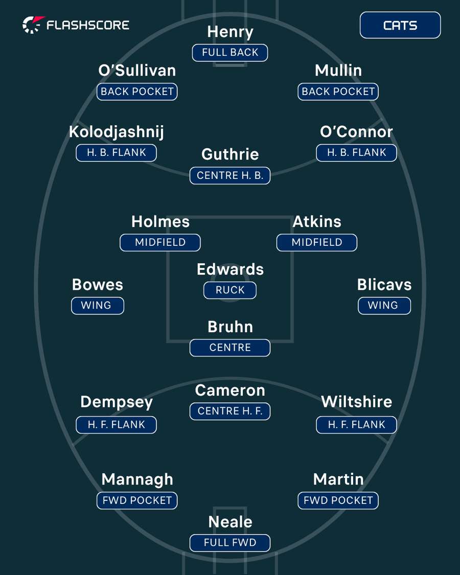 Geelong Geelong