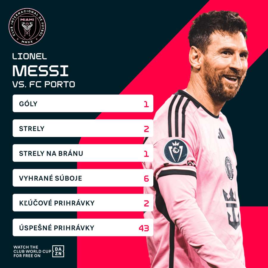 Messi a jeho čísla proti Portu.