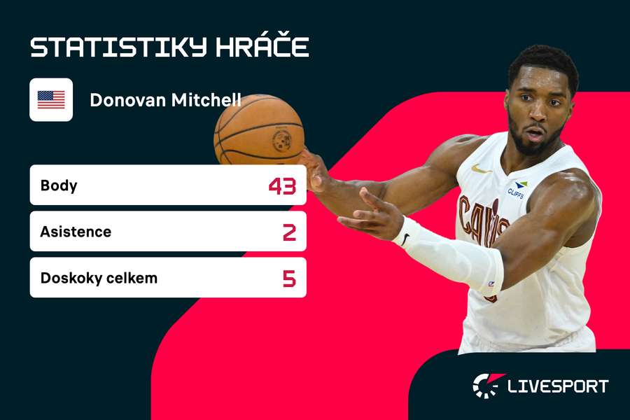 Statistiky Donovana Mitchella.