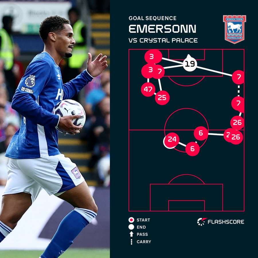 Emersonn goal sequence Emersonn goal sequence