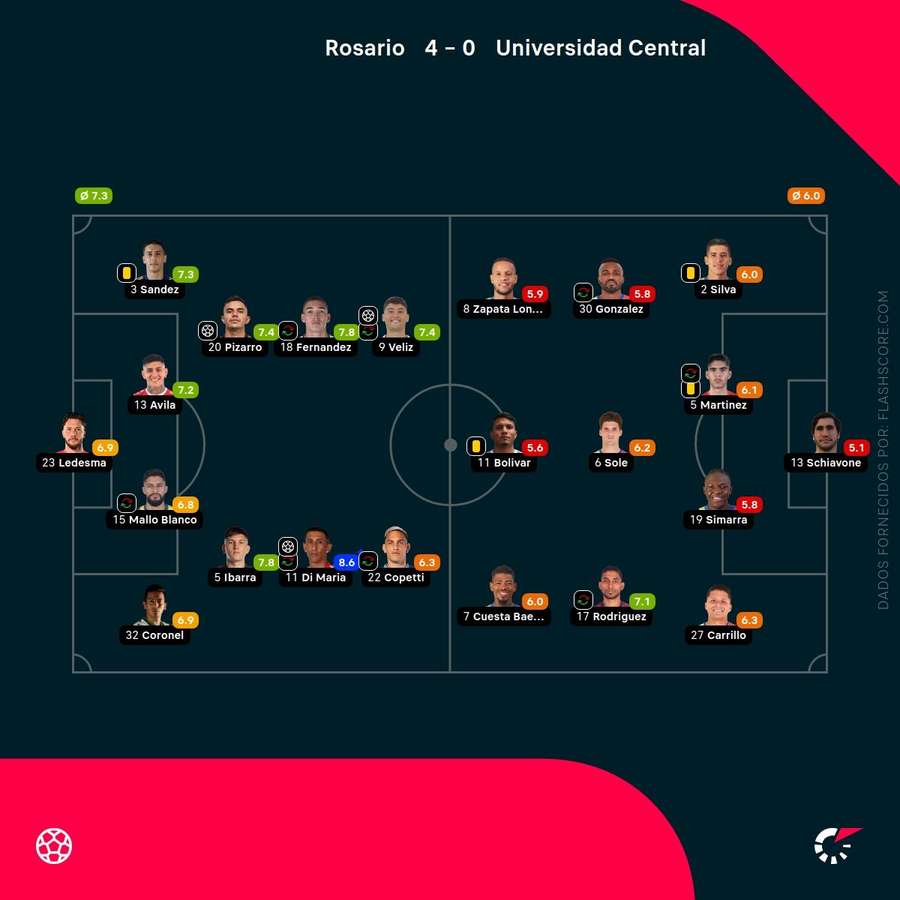 Notas do Rosario