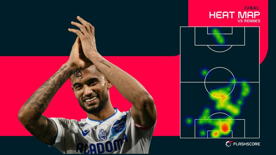 La Heat Map de Jubal contre Rennes.