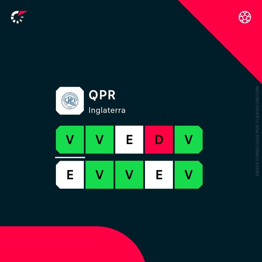 A última temporada do QPR