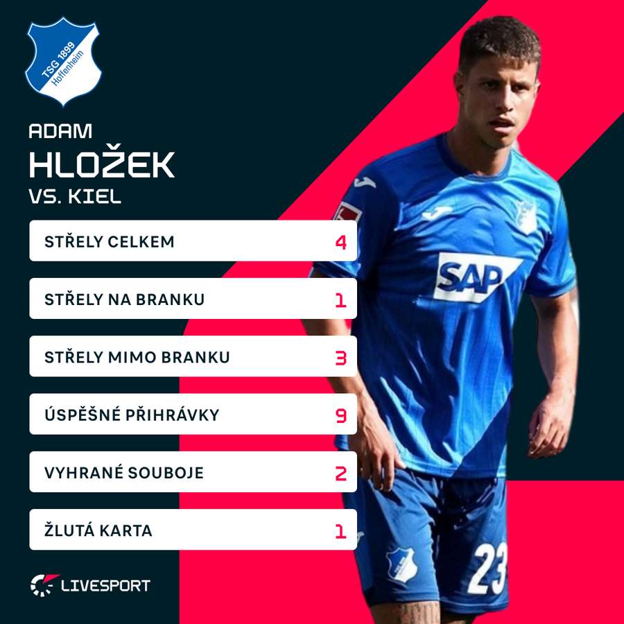 Hložkovy statistiky proti Kielu.