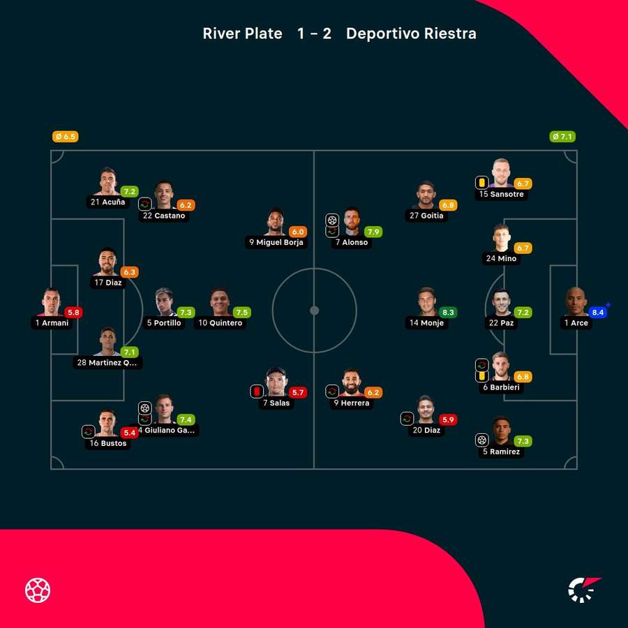 Las notas del partido