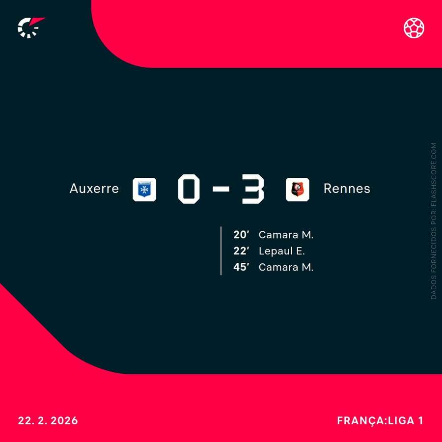 Os marcadores do Rennes em Auxerre