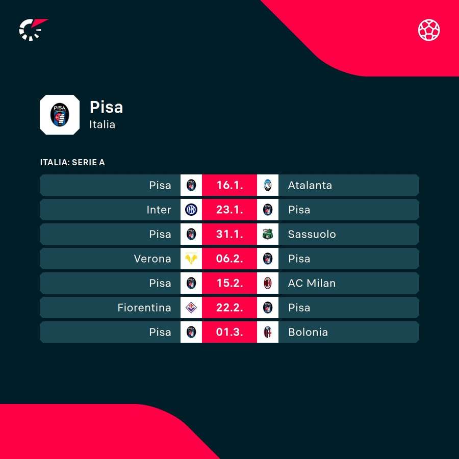 Próximos compromiso del Pisa