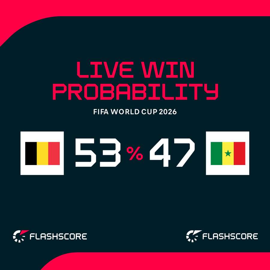 Win probability