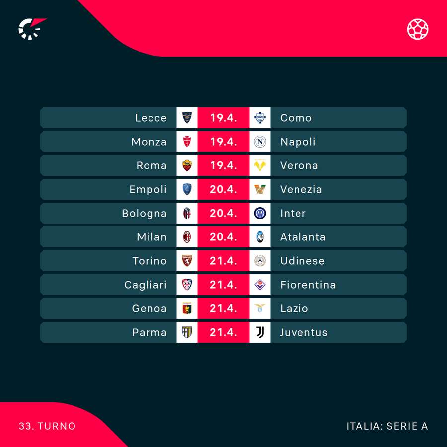 Il 33esimo turno di Serie A Il 33esimo turno di Serie A