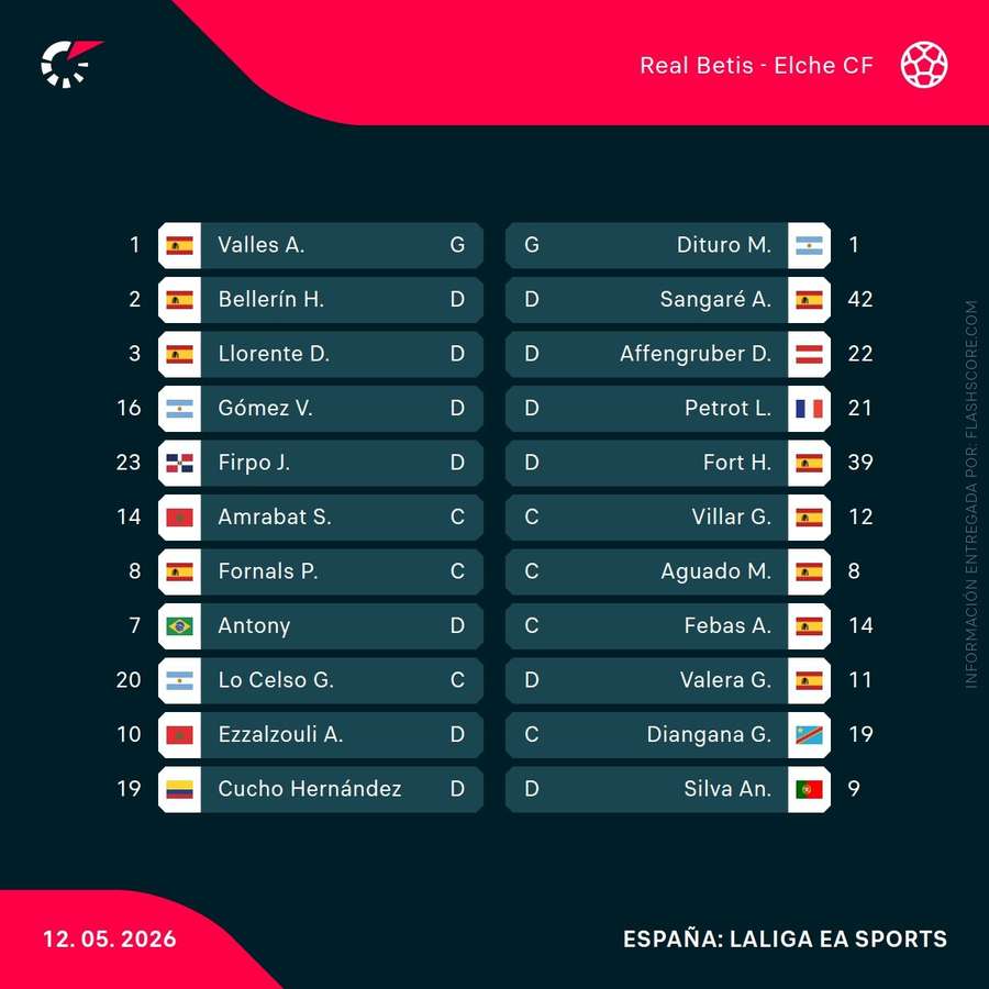 Alineaciones del Betis-Elche
