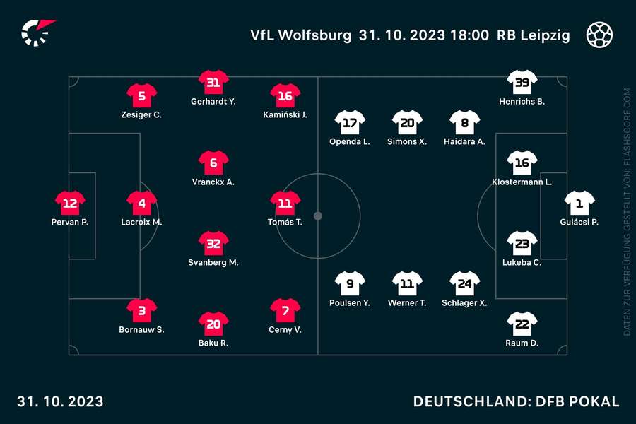 Aufstellungen Wolfsburg vs. Leipzig