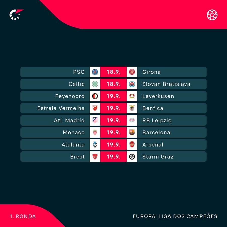 A primeira jornada da Liga dos Campeões