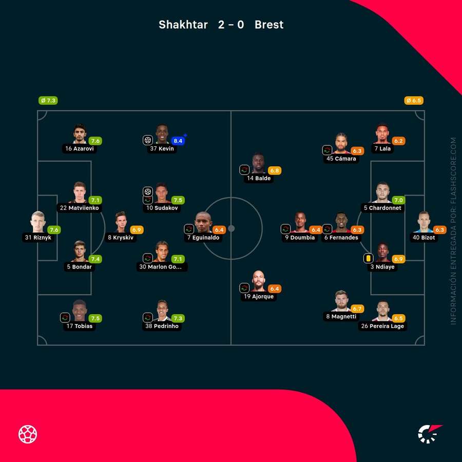 Notas del partido
