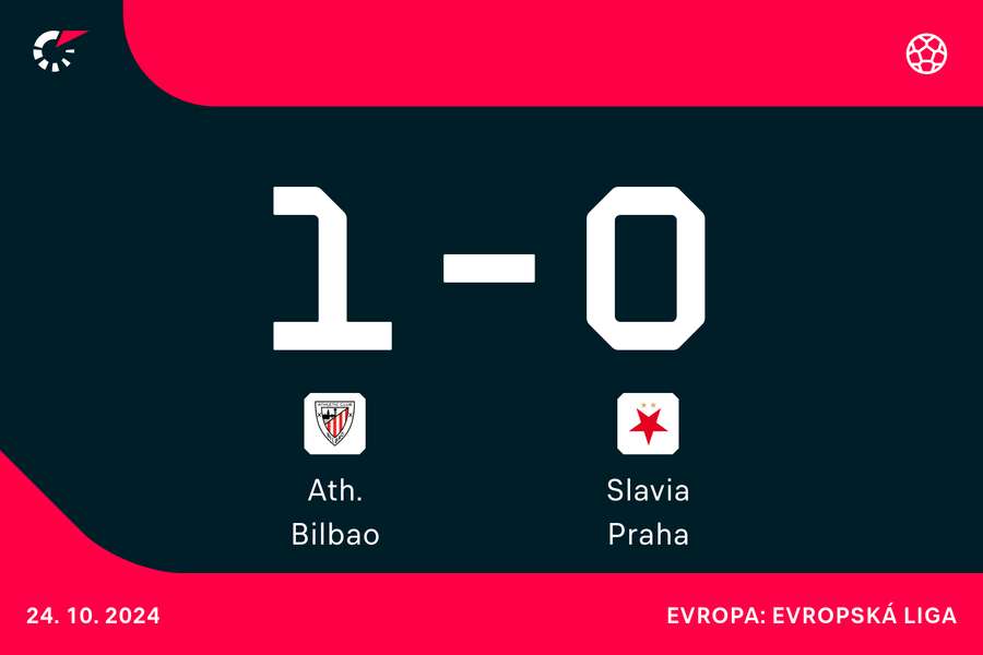 LIVE: Athletic Bilbao – Slavia Praha.