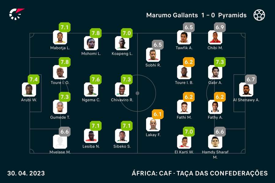 Onzes e notas de Marumo Gallants e Pyramids Onzes e notas de Marumo Gallants e Pyramids
