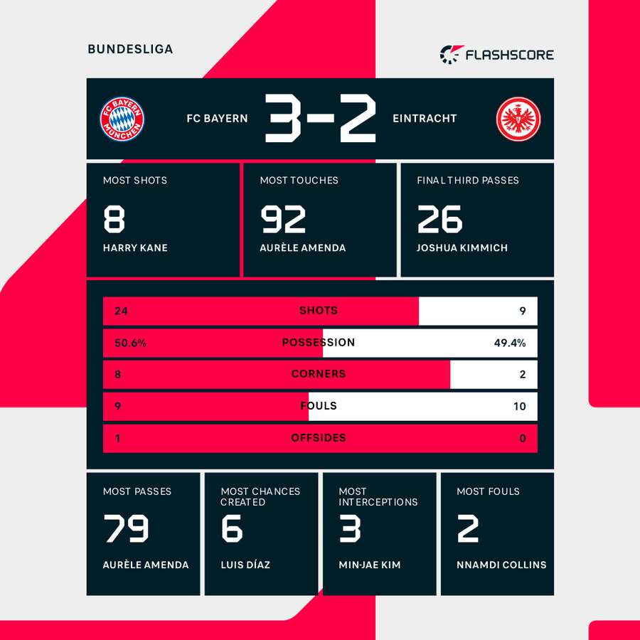 Match stats Match stats