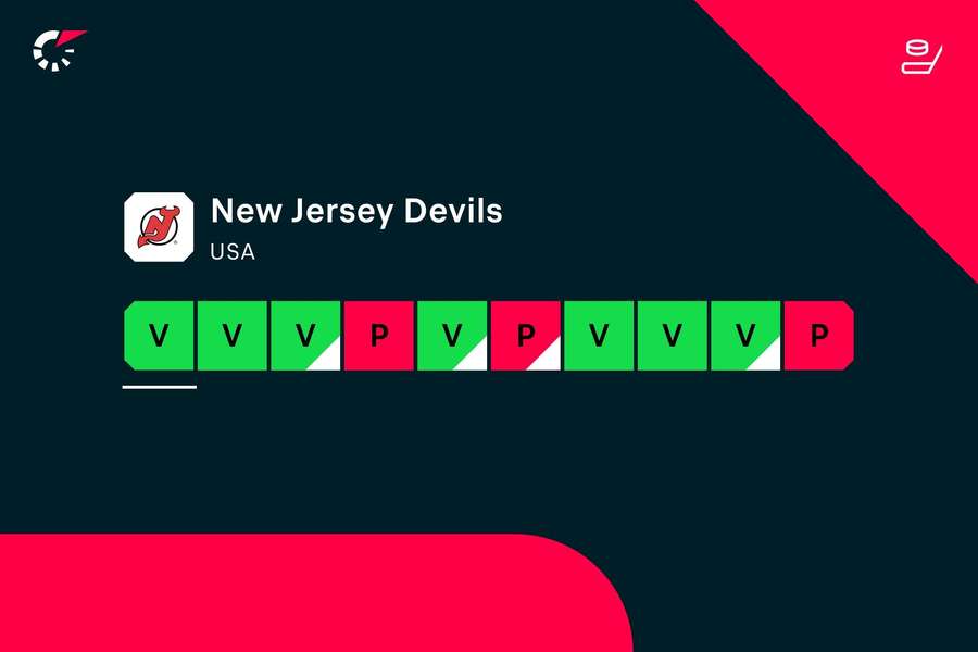 Aktuální forma New Jersey Devils.