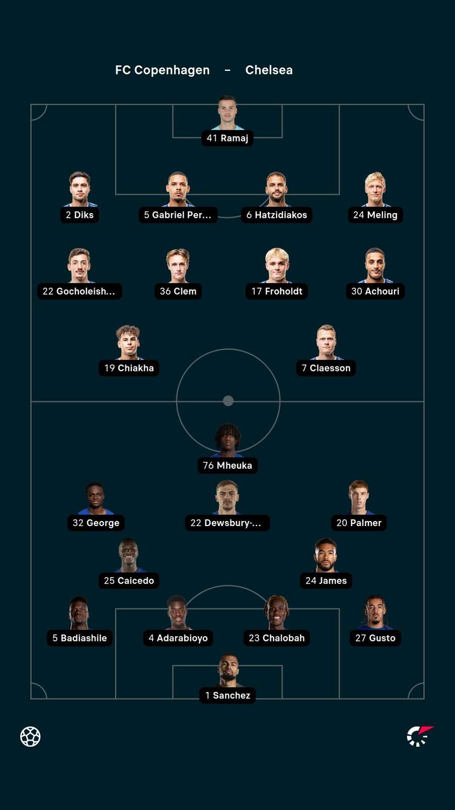 Copenhagen v Chelsea