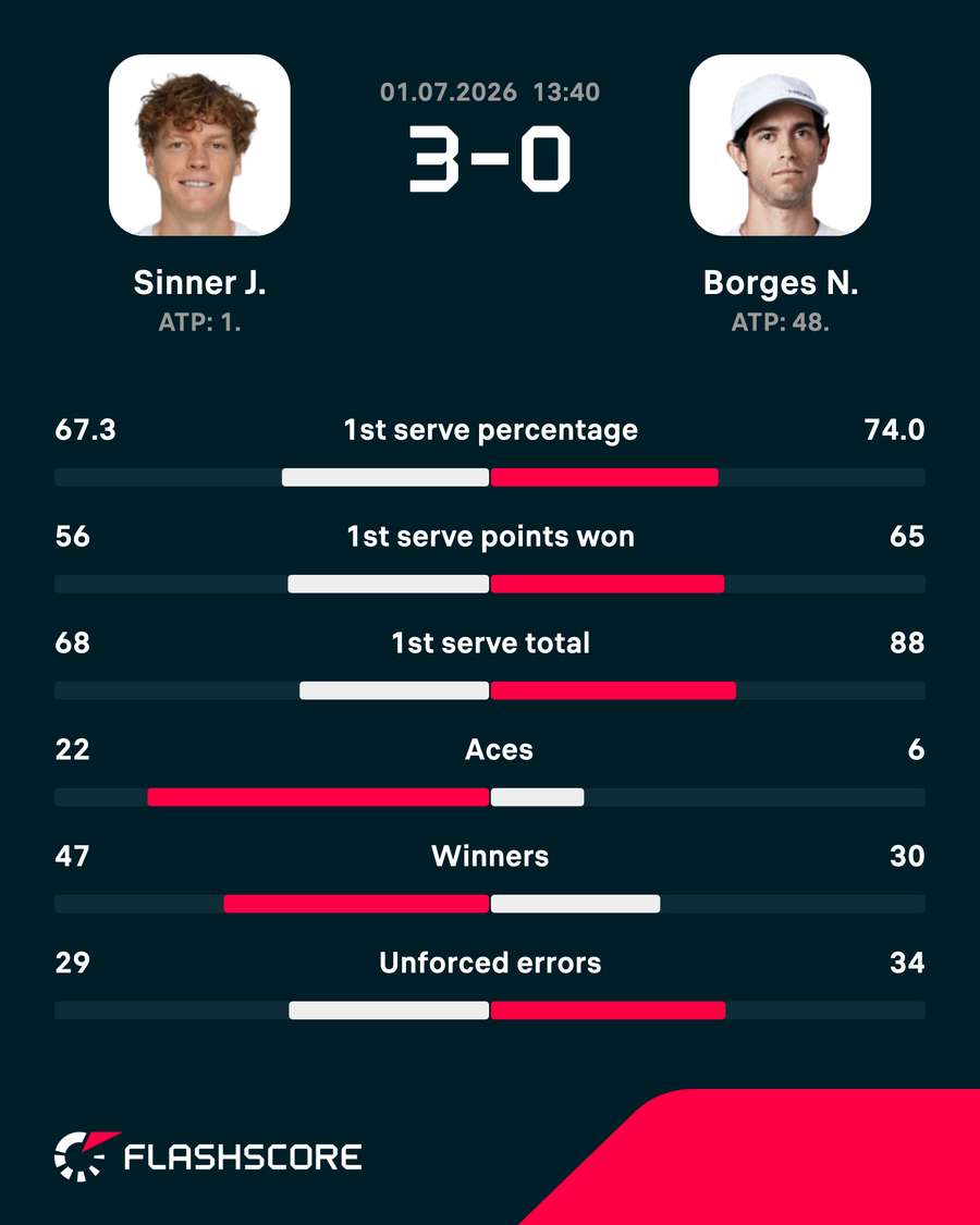 Match stats