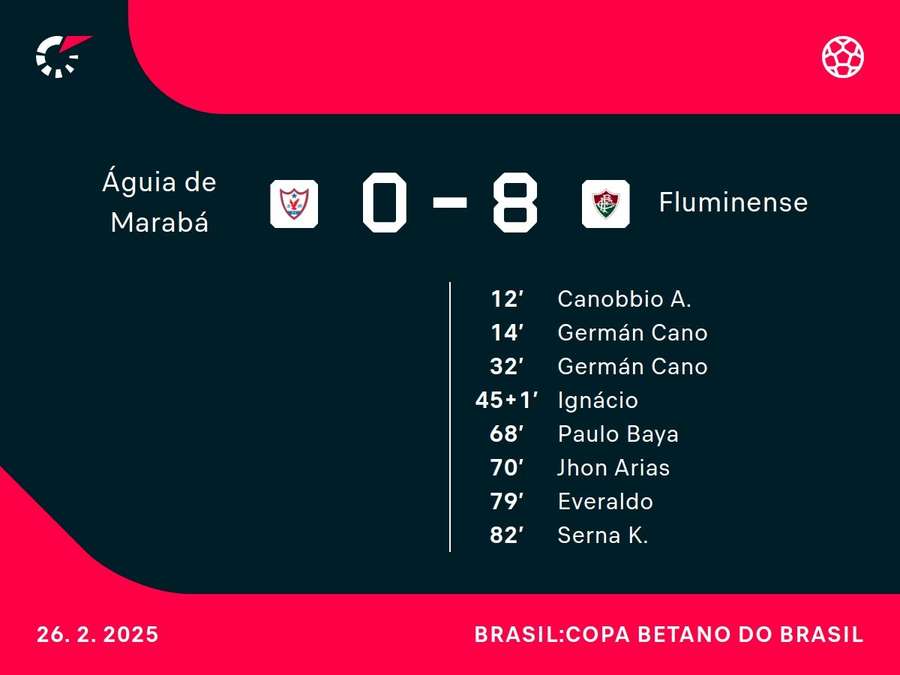 Os marcadores da noite no Mangueirão