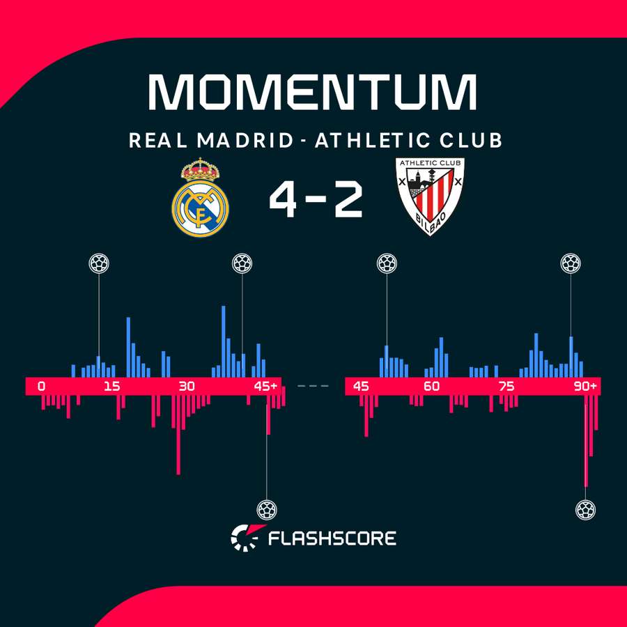 Los momentos del partido Los momentos del partido