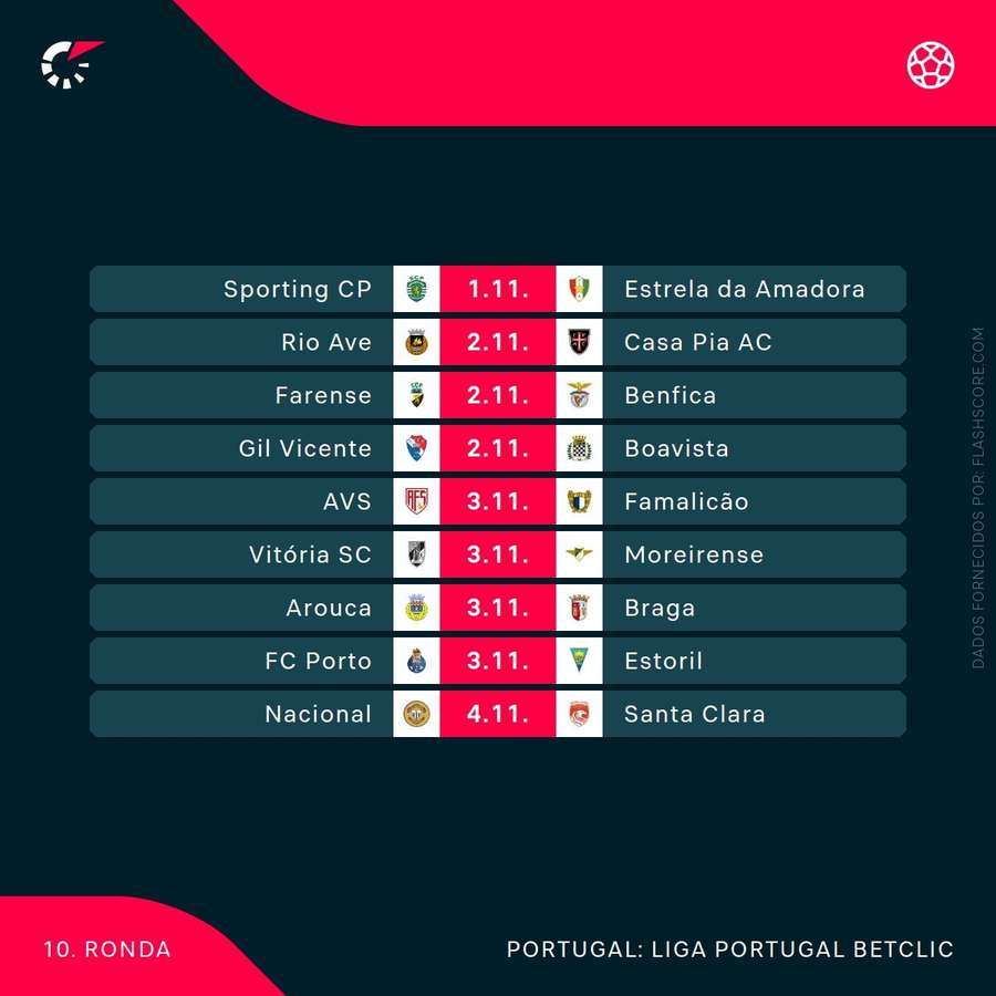 Encontros da 10.ª jornada da Liga