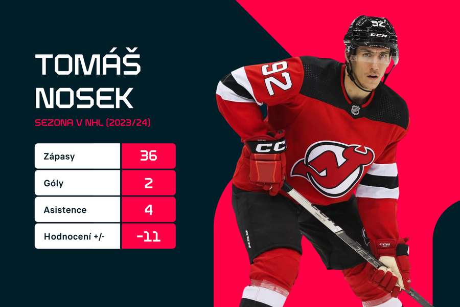 Nosek a jeho statistiky v uplynulé sezoně.