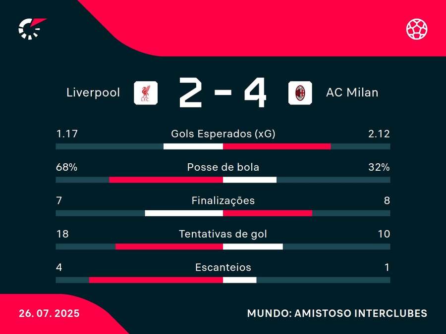 Números do jogo