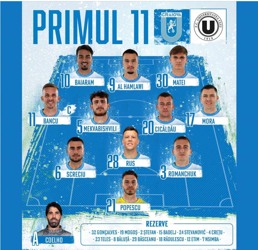Echipa de start a Univ. Craiova