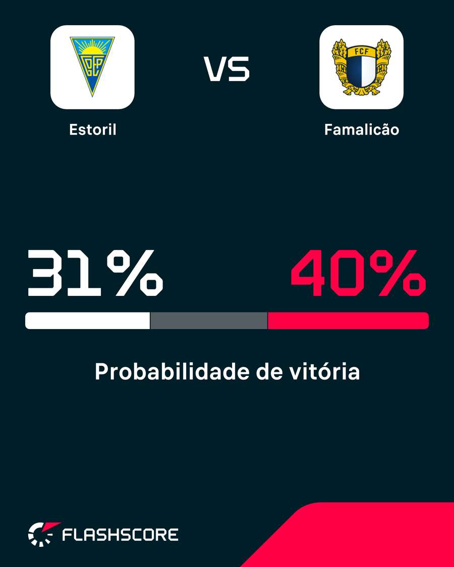 Probabilidades de vitórias