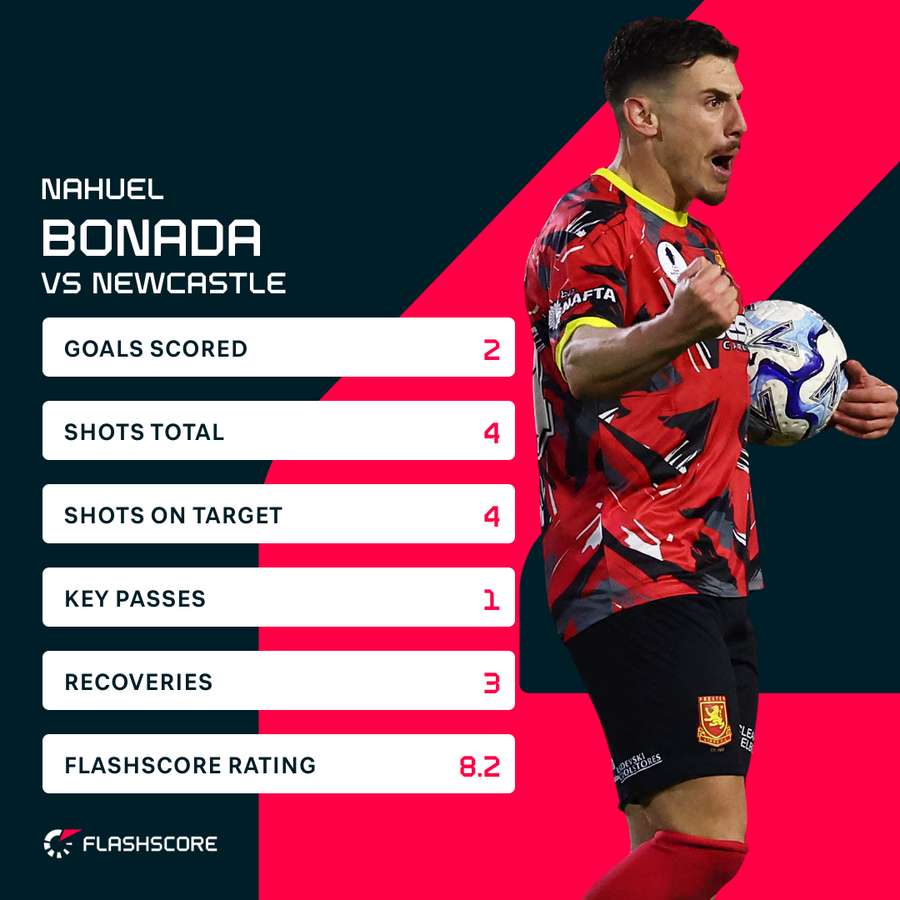 Nahuel Bonada Stats