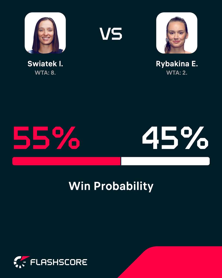 Win probabilty
