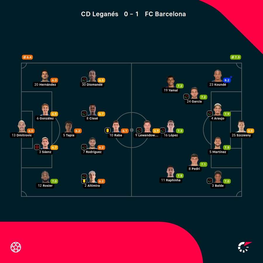 Las notas del partido. Las notas del partido.