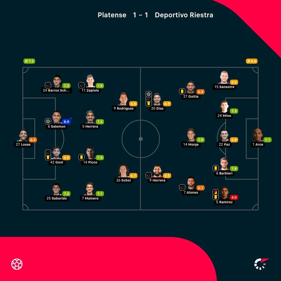 Las notas del partido Las notas del partido