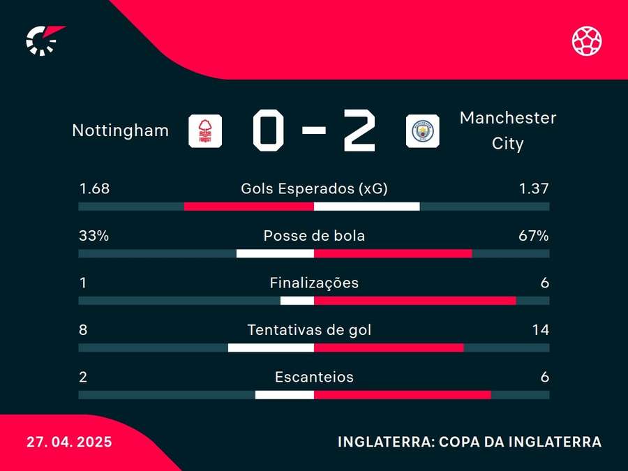 Números do jogo