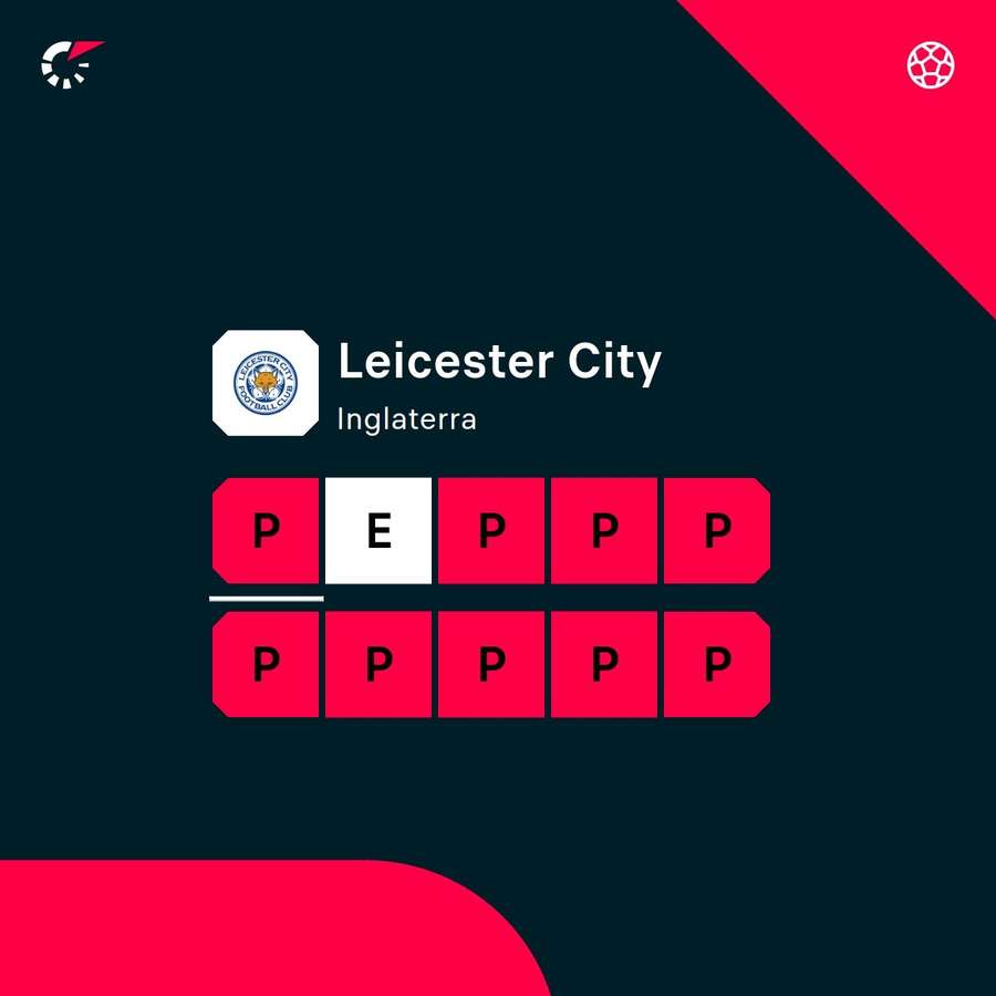 La racha del Leicester.