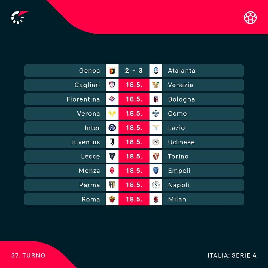 Il programma di oggi Il programma di oggi