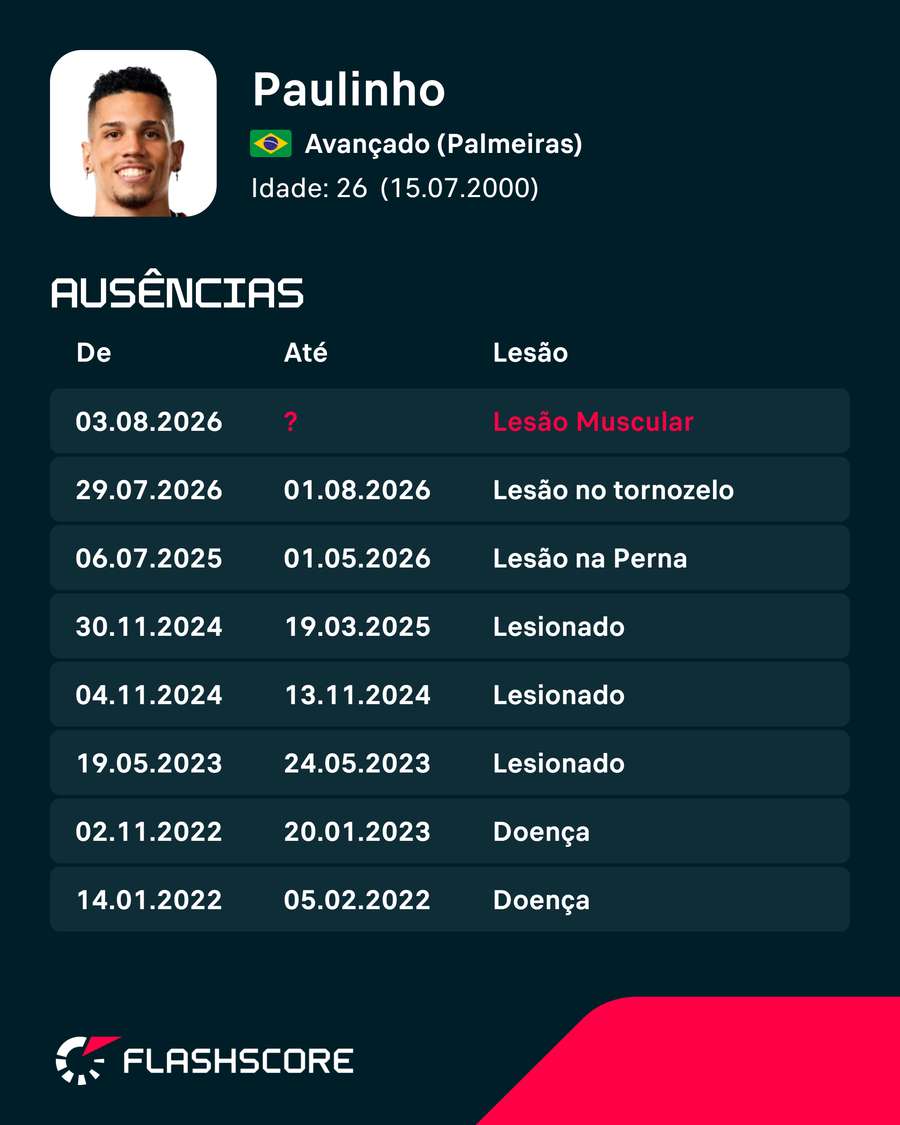 Os números de Paulinho Os números de Paulinho