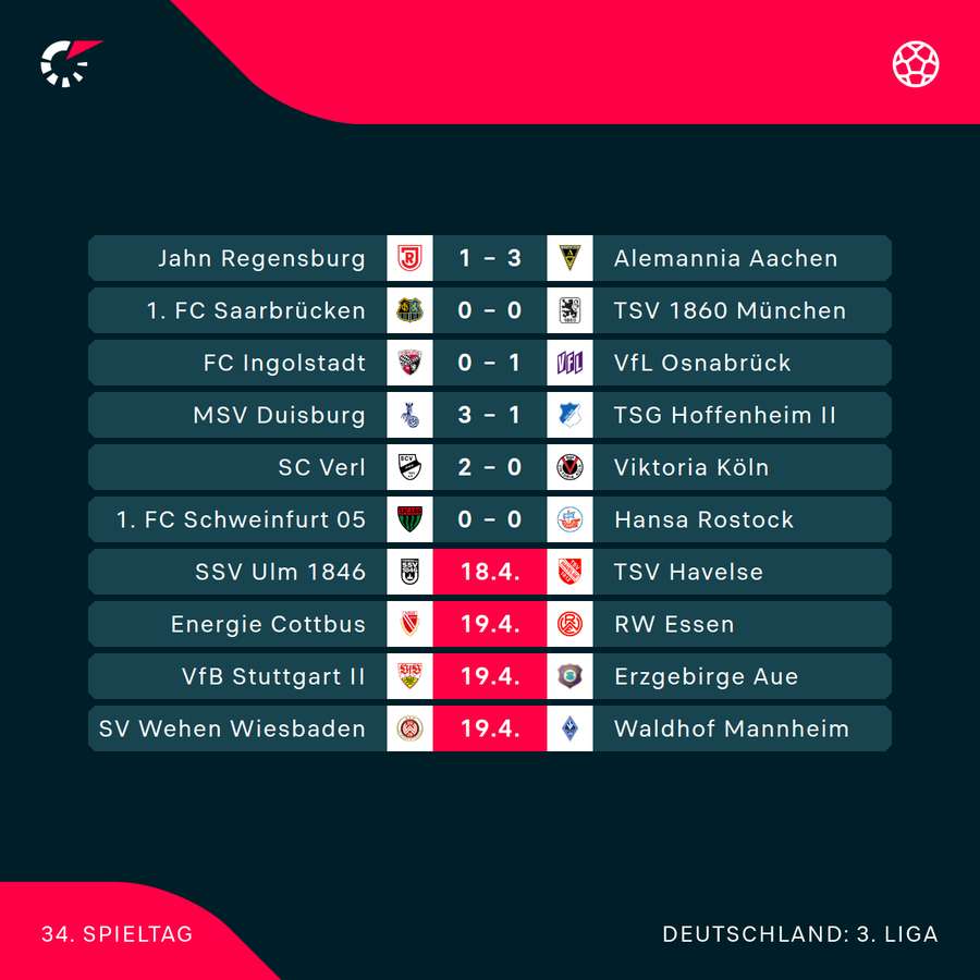 Spieltag 34 im Überblick