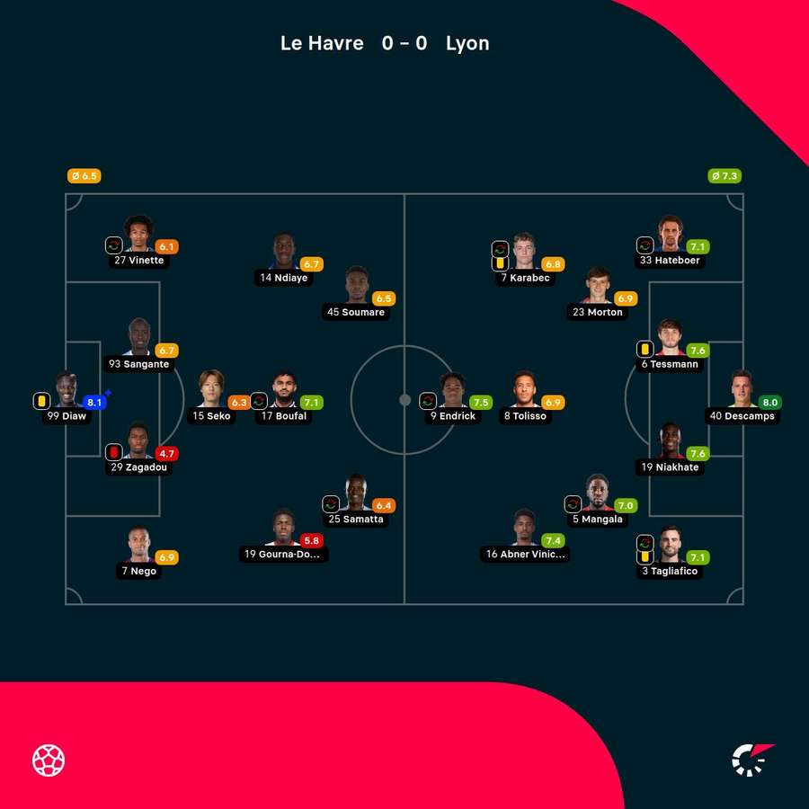 Las notas del partido