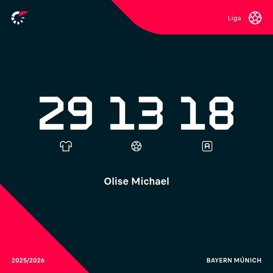 Los números de Olise en la Bundesliga