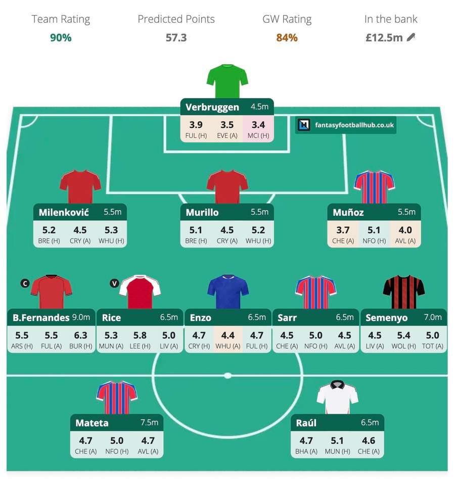 FPL Underrated XI FPL Underrated XI