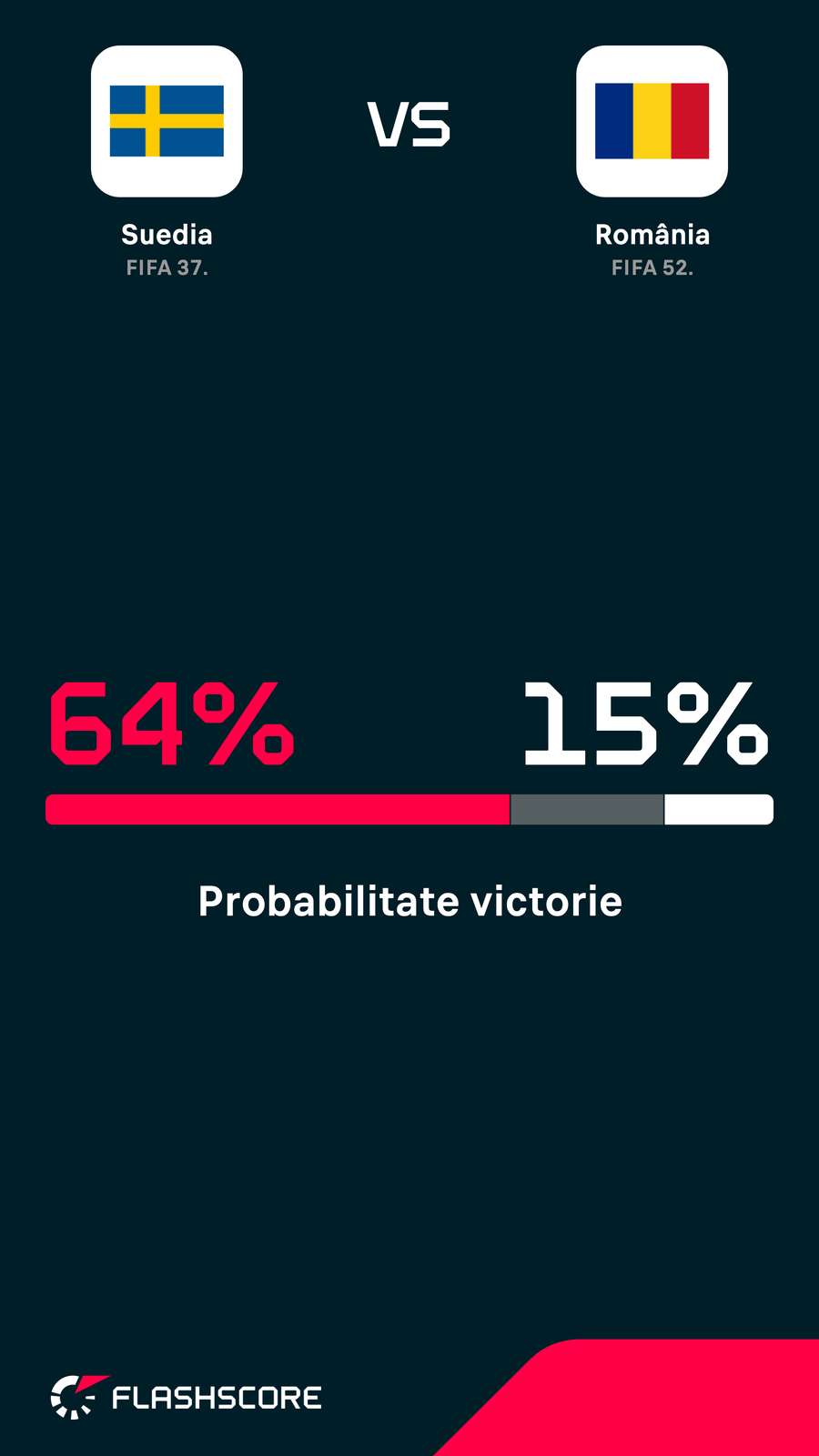 Probabilitate victorie
