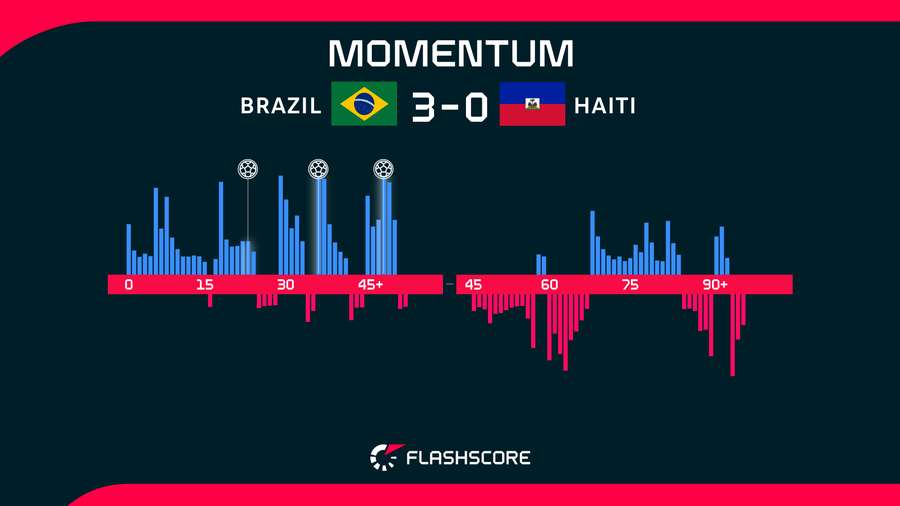 Match momentum